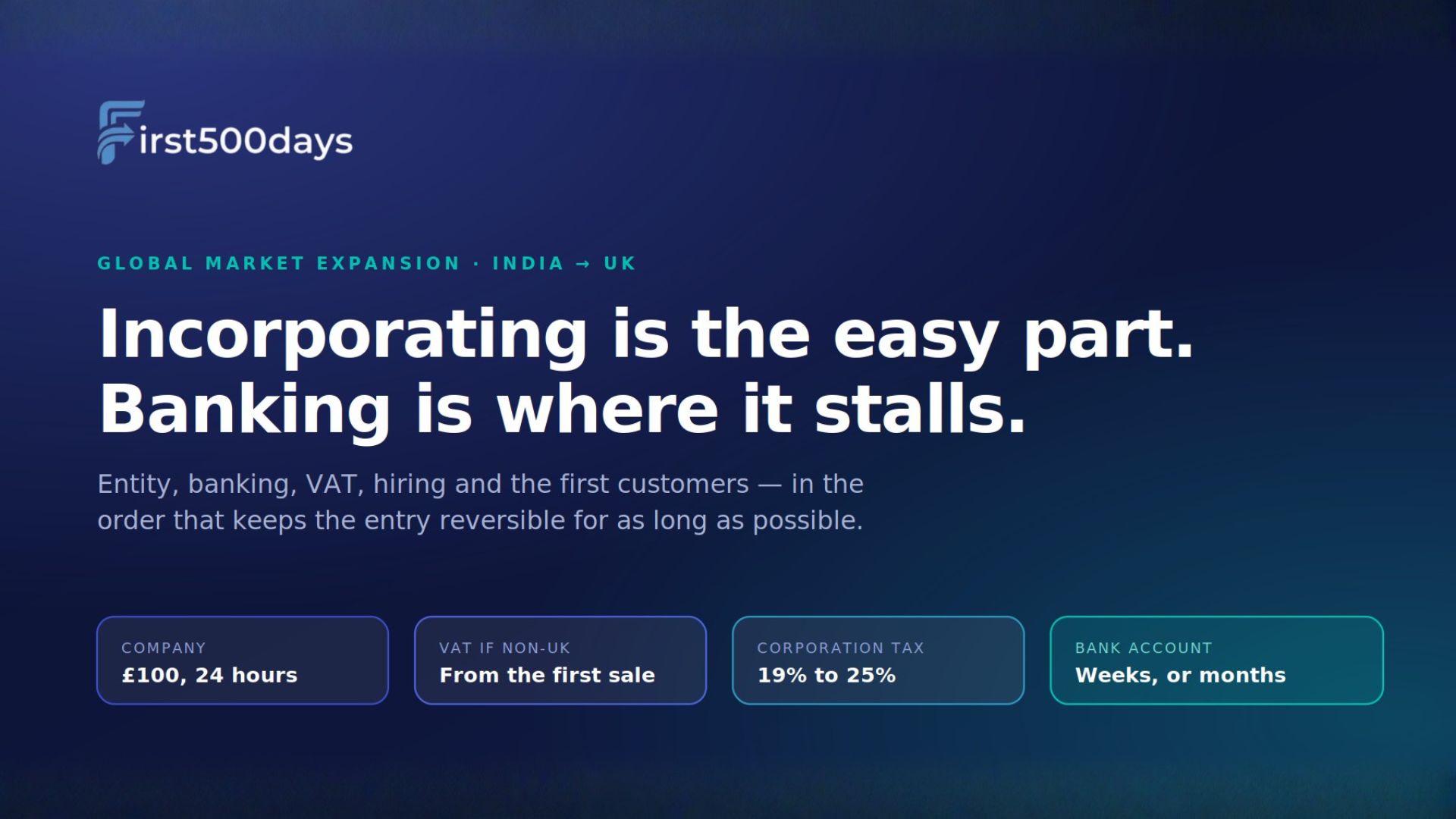 India to UK: A Complete Market-Entry Playbook for Startups