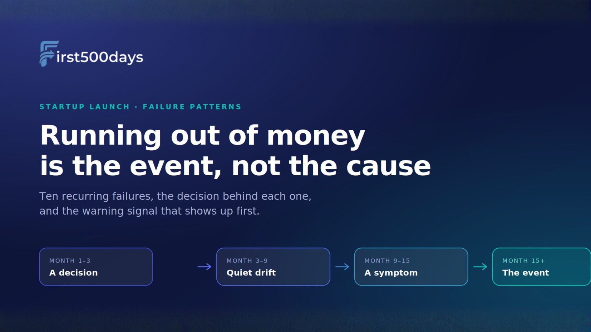 The 10 Reasons Startups Fail — And the Specific Decision That Causes Each One