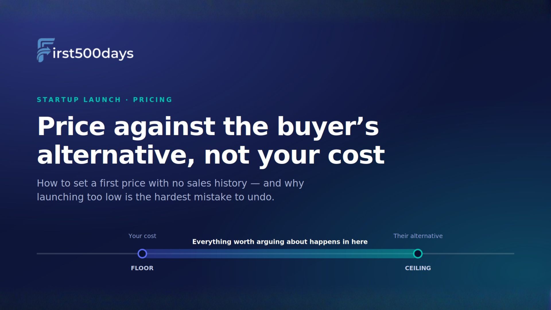 How to Price a Product Nobody Has Sold Before