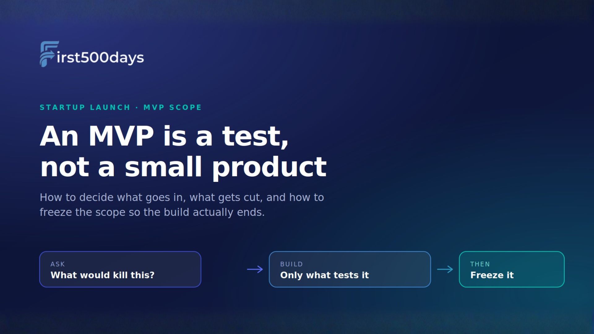 What Should Actually Be in Your MVP (And the Six Things Founders Wrongly Insist On)